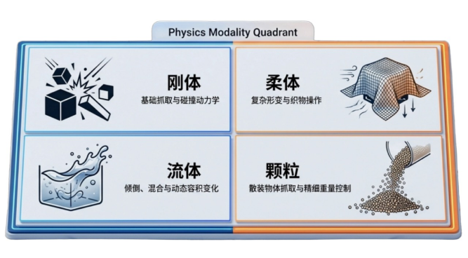 仿真数据运营
