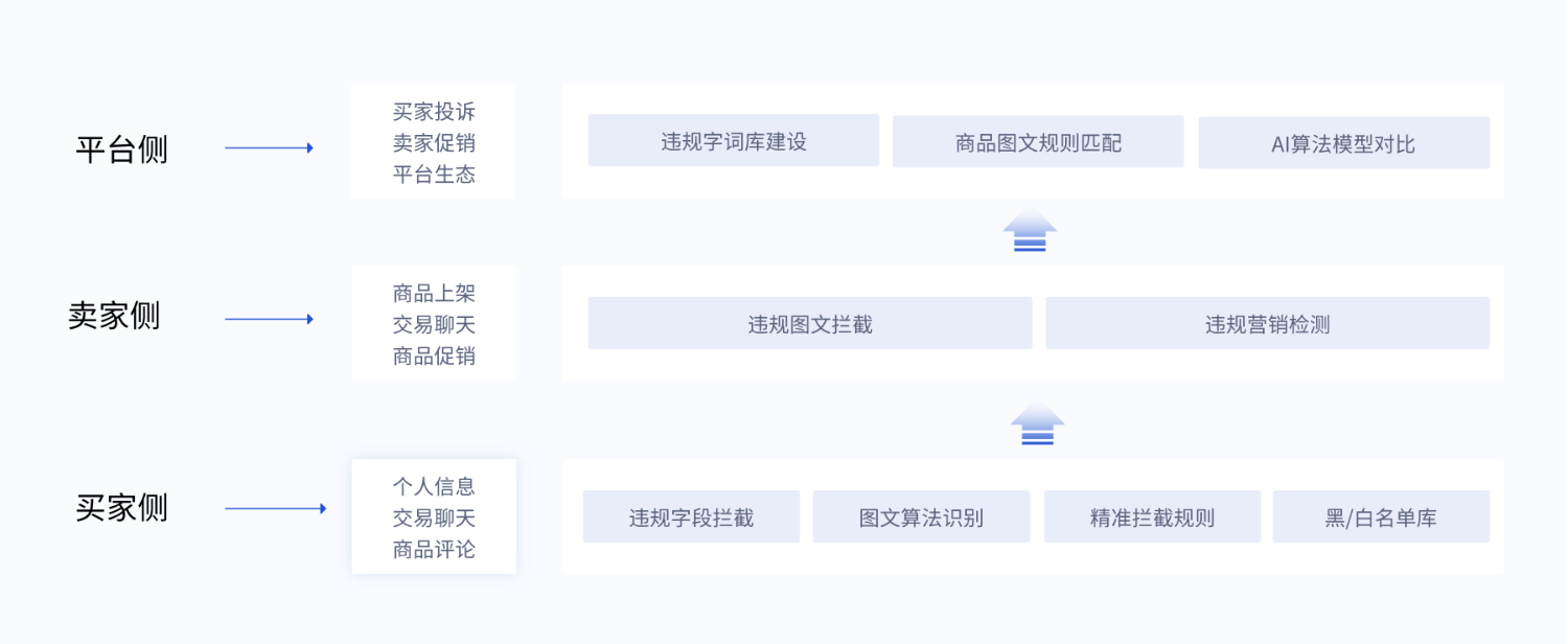 方案架构图1