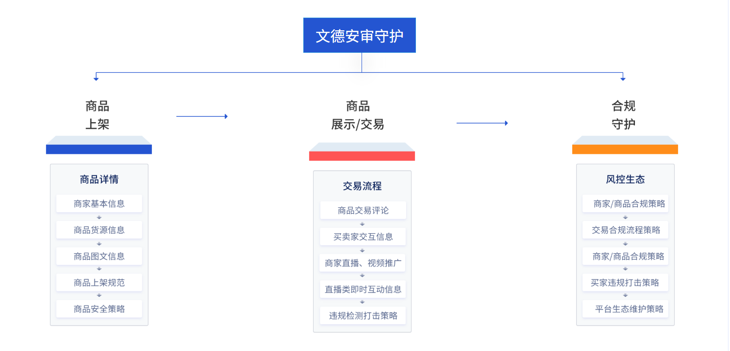 方案架构图2