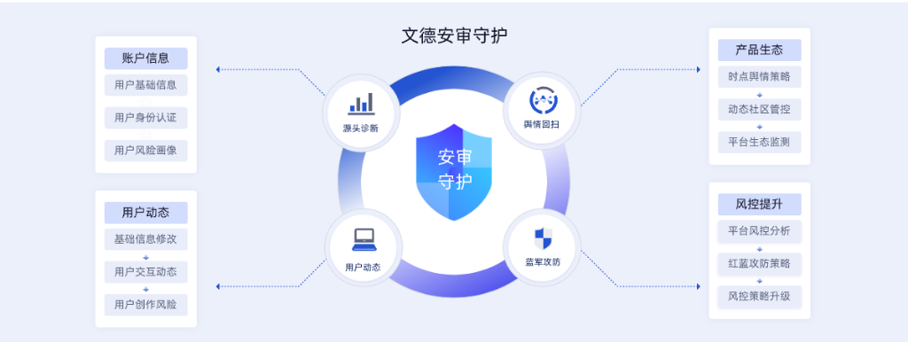方案架构图